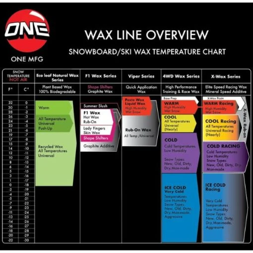 OneBall All Temperature F-One Snowboard Wax - 165g - Image 2